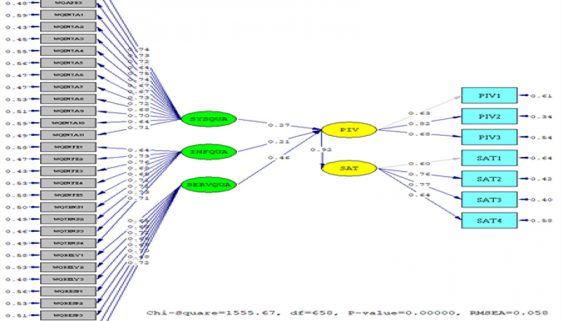 Modelling the Effect of Website Quality and Perceived Information Value on Tourist Satisfaction: A Survey of Hotels in Phuket, Thailand