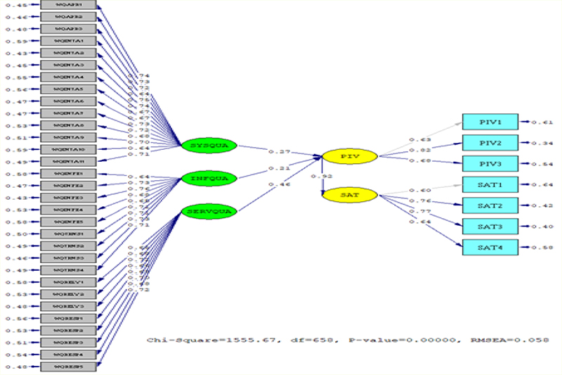 Modelling the Effect of Website Quality and Perceived Information Value on Tourist Satisfaction: A Survey of Hotels in Phuket, Thailand